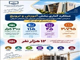 اجرای بیش از ۳۰۰ هزار نفر-ساعت دوره آموزشی